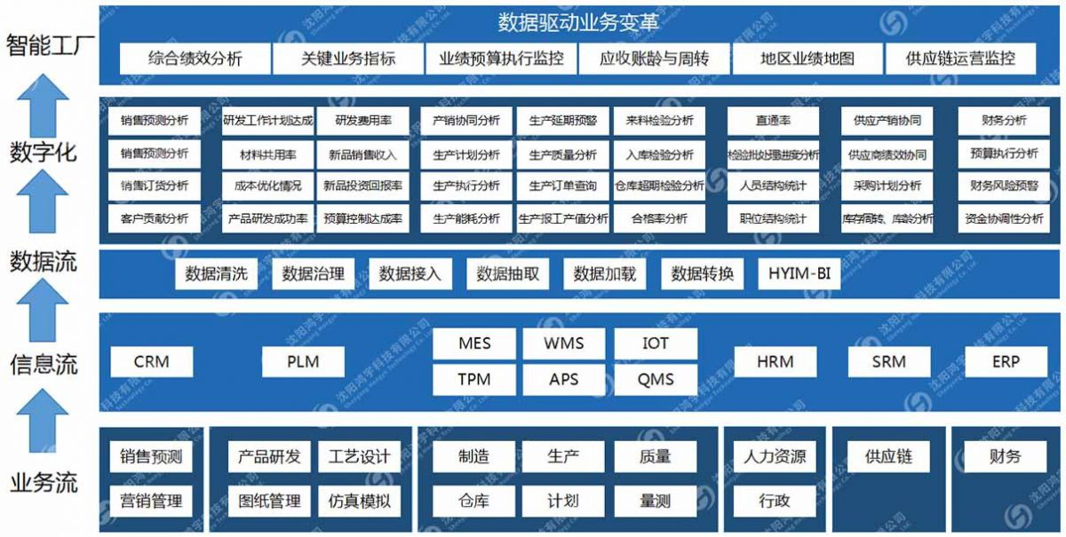 MES数字化转型解决方案